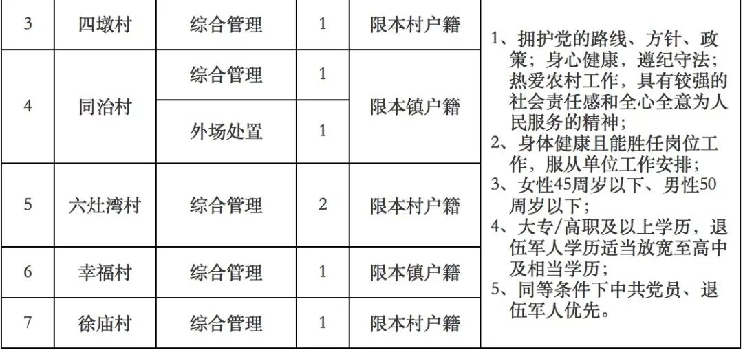 惠南镇最新招聘,“惠南镇最新职位招募”