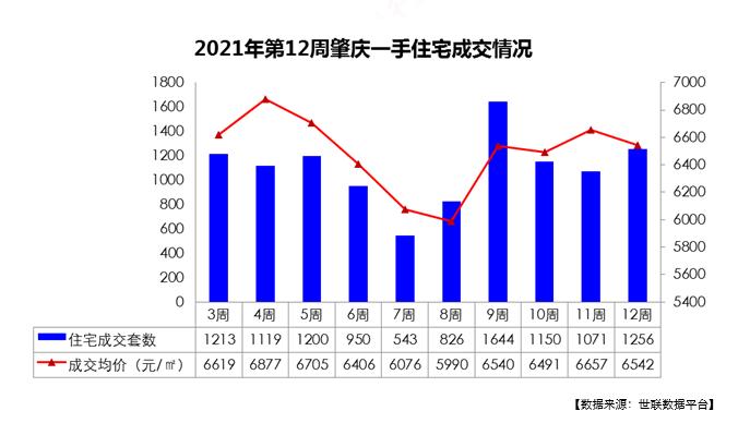 肇庆楼盘2022最新价格,2022肇庆房地产最新售价