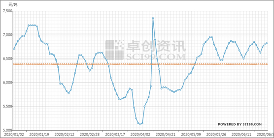 聚丙烯最新价格走势,“丙烯价格动态分析”