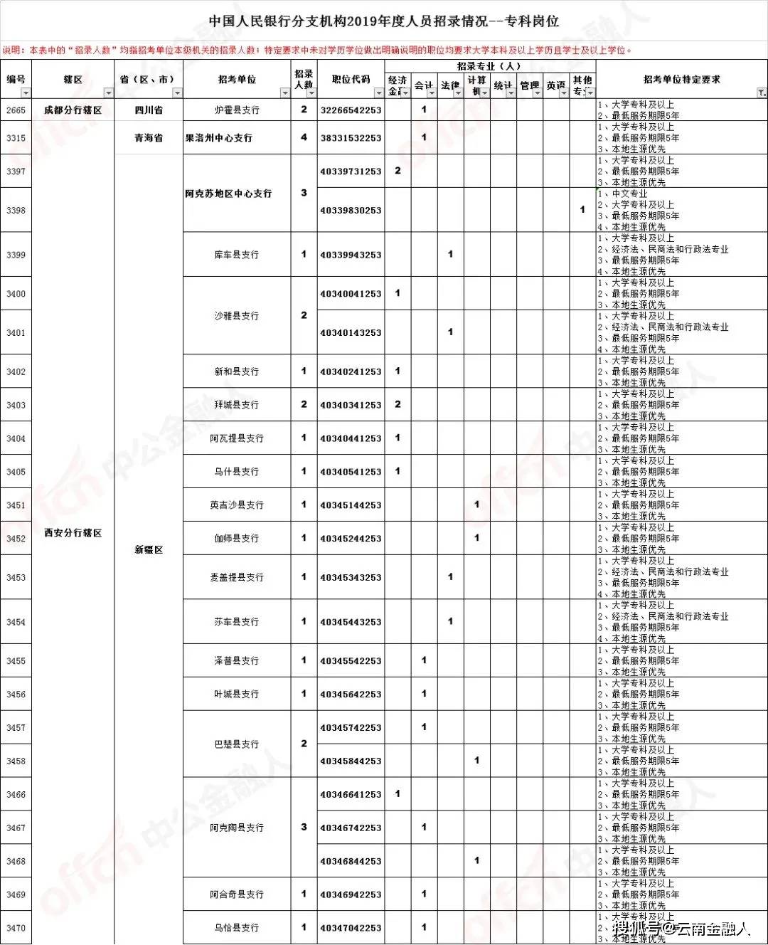 最新缅甸鞋厂招聘职位,缅甸鞋厂最新招聘岗位