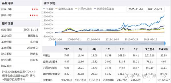 最新900010净值,最新900010基金净值查询