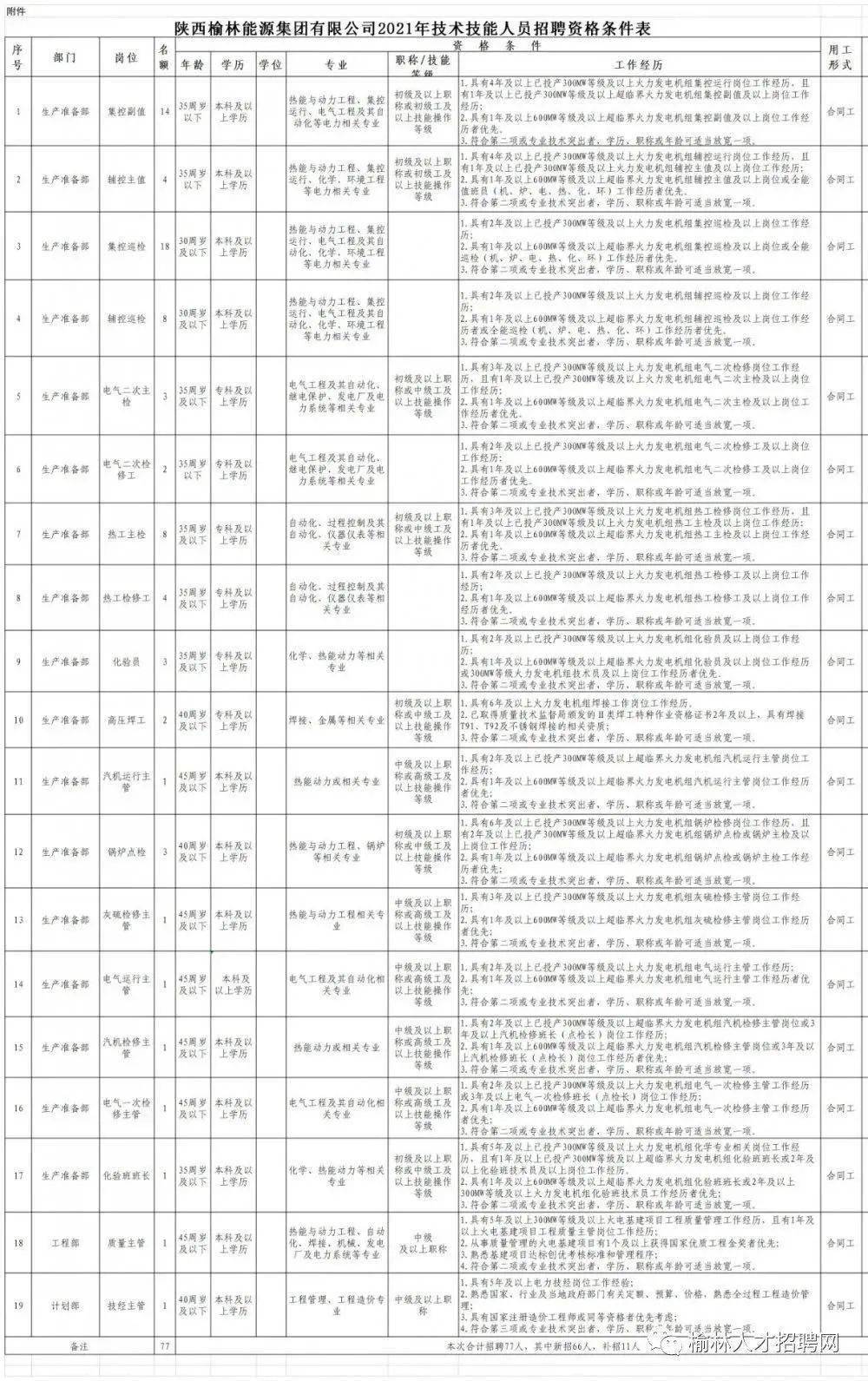 平禹煤电最新消息｜平禹煤电最新资讯