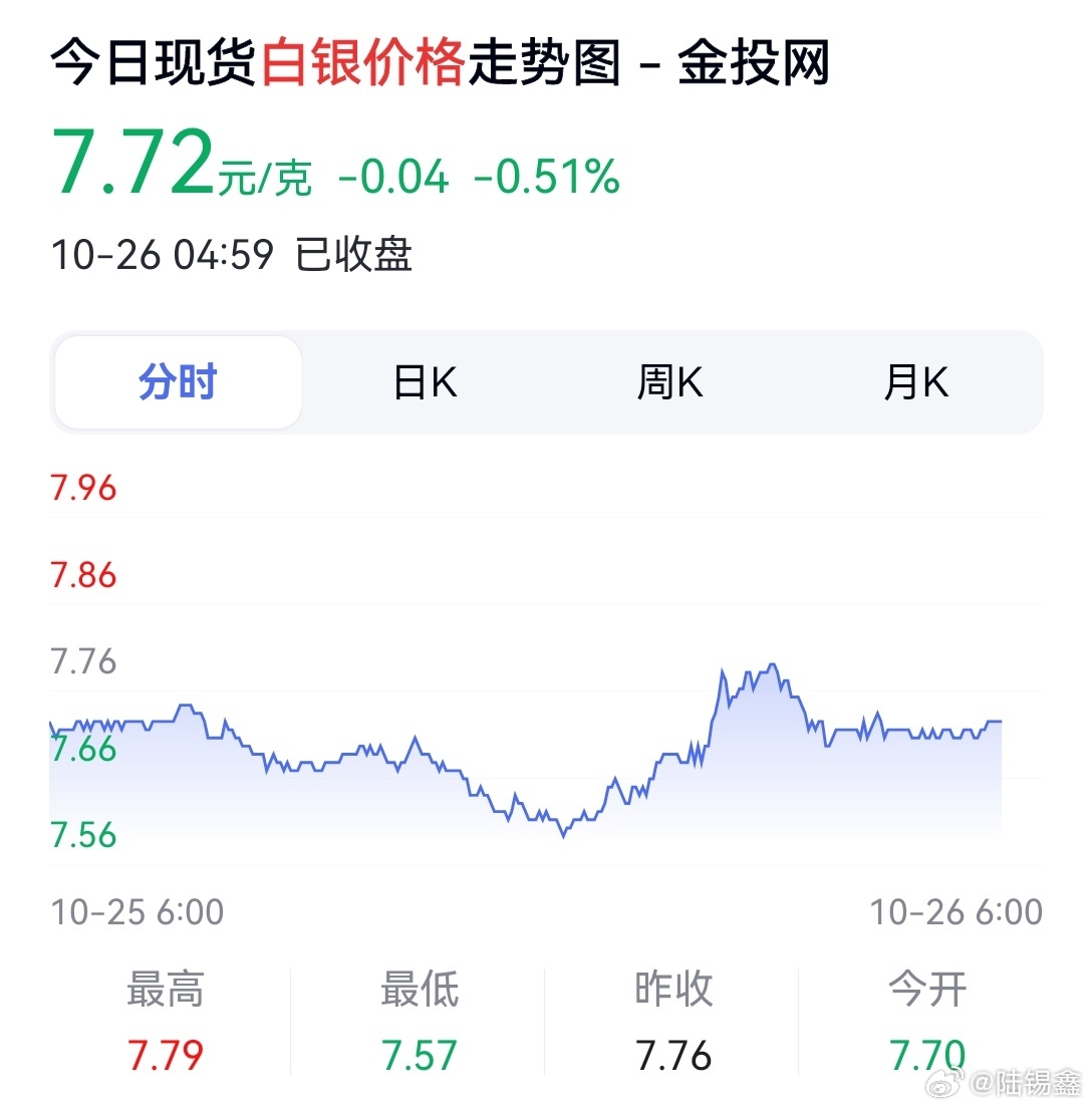 国际白银行情最新消息