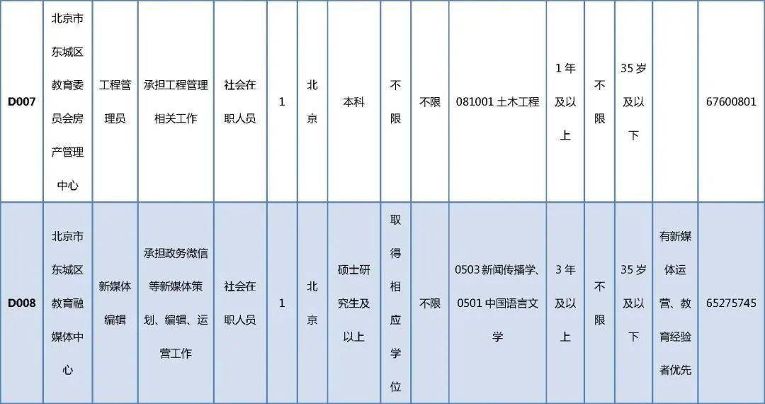 山铝南定最新招聘信息：山铝南定最新职位招募