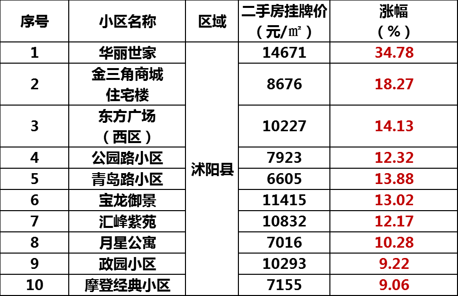 宿迁名河雅居最新房价｜宿迁名河雅居近期房价揭秘