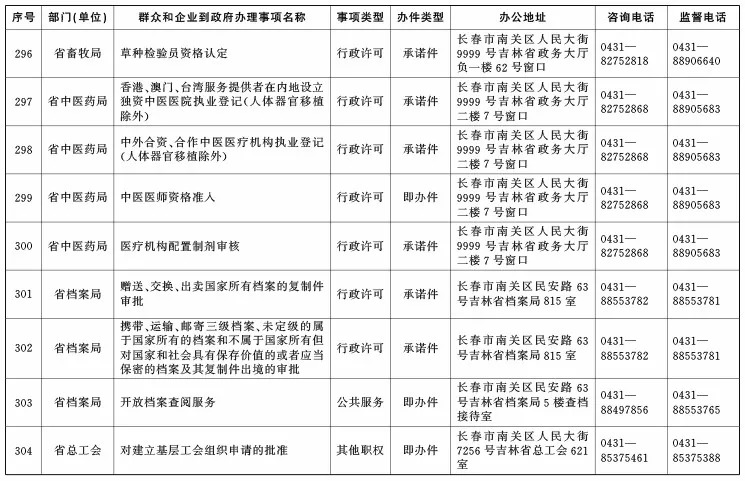 别放手 第2页