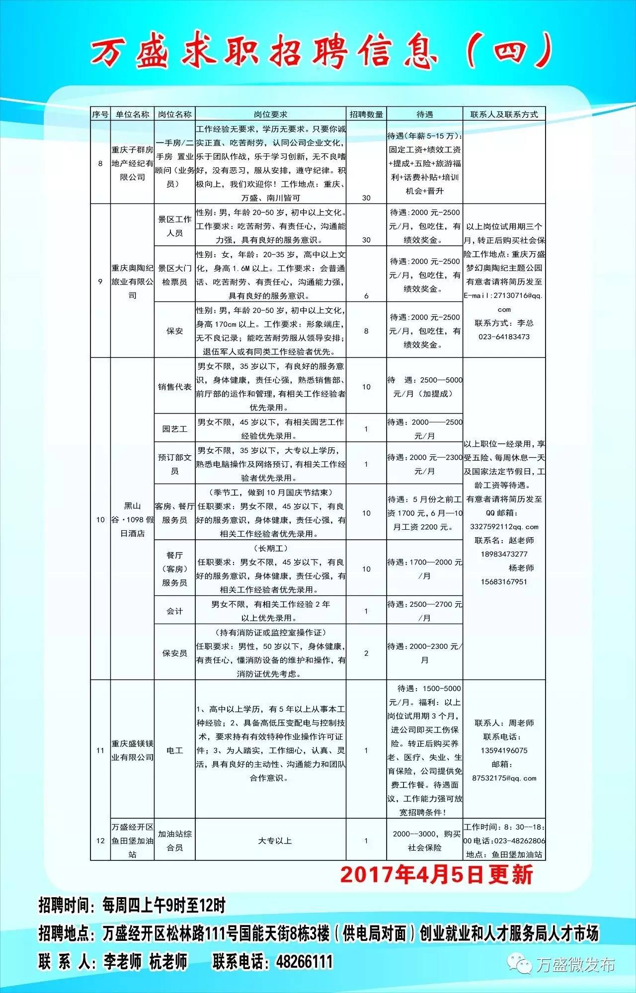 万载招聘网最新招聘,万载求职资讯速递