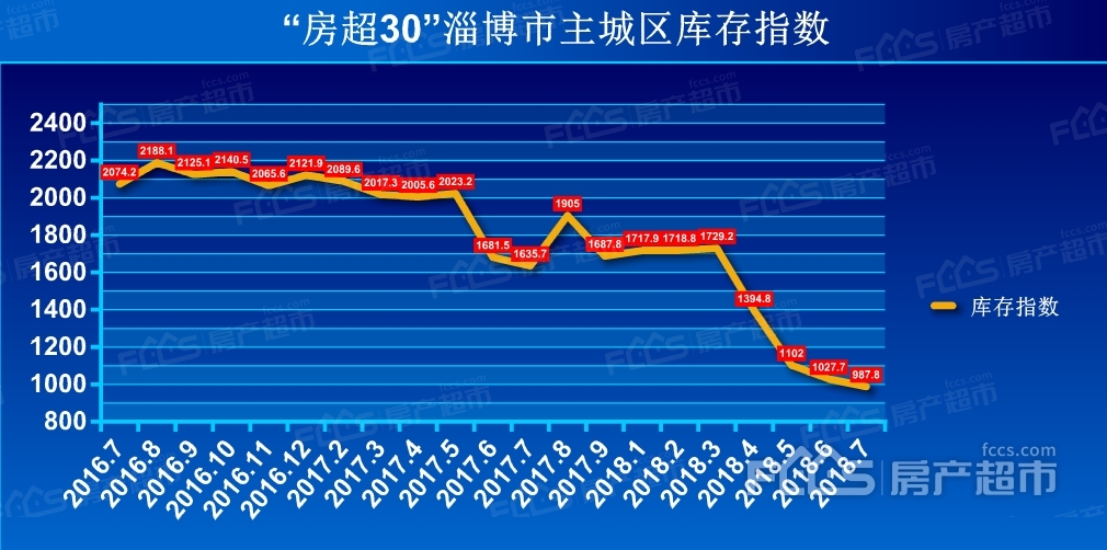 临淄二手房价最新消息(临淄二手房市场动态速递)