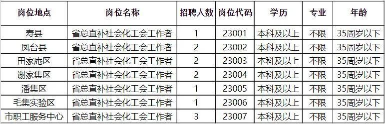 温县招工最新信息｜温县招聘资讯速递