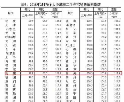 安庆最新房价最新消息,安庆楼市动态：最新房价资讯速递