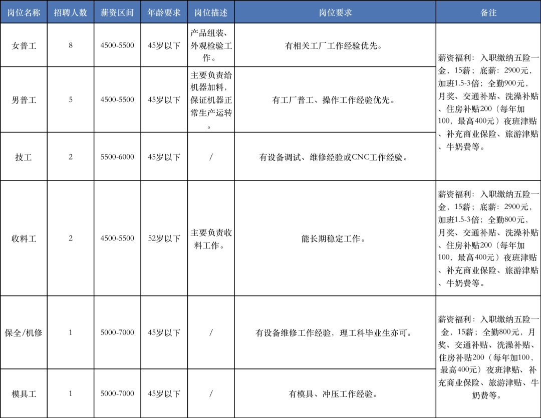 杭州崇贤最新招聘，崇贤杭州招聘信息发布