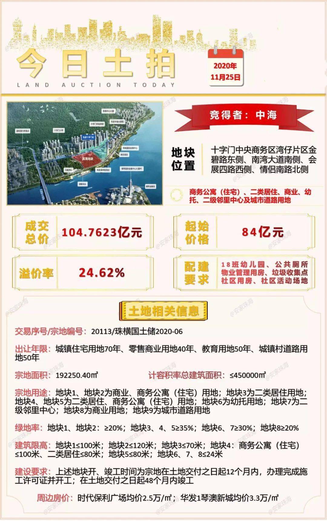 珠海地王最新消息，珠海地产巨头动态速递