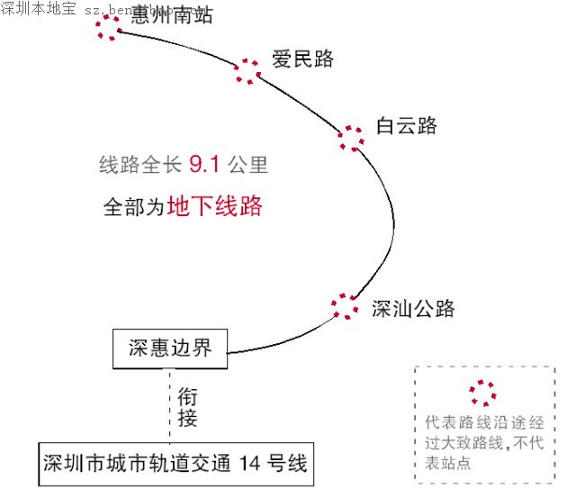 惠阳地铁14号线最新进展