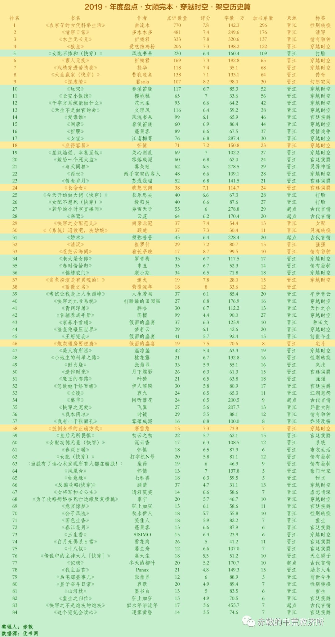 2016年最新完结高干文｜2016年度完本高干小说盘点