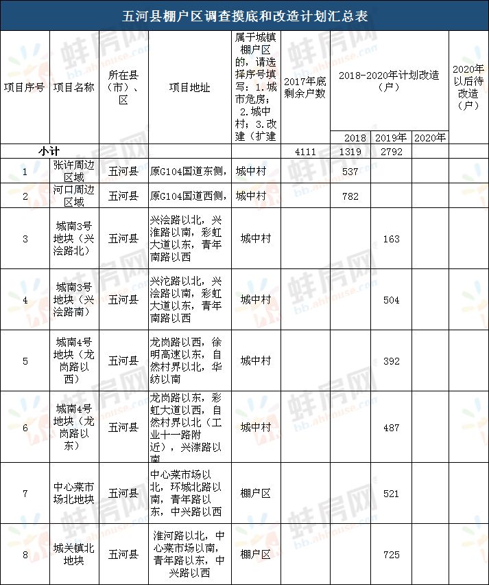 五河最新楼盘售价｜五河楼盘价格揭晓