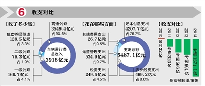 高速公路管理新规解读