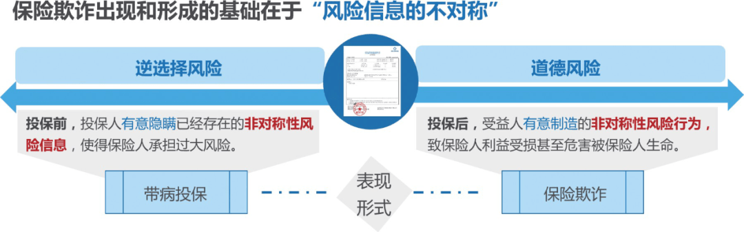 骗保师现在最新技术｜保险欺诈新科技解析