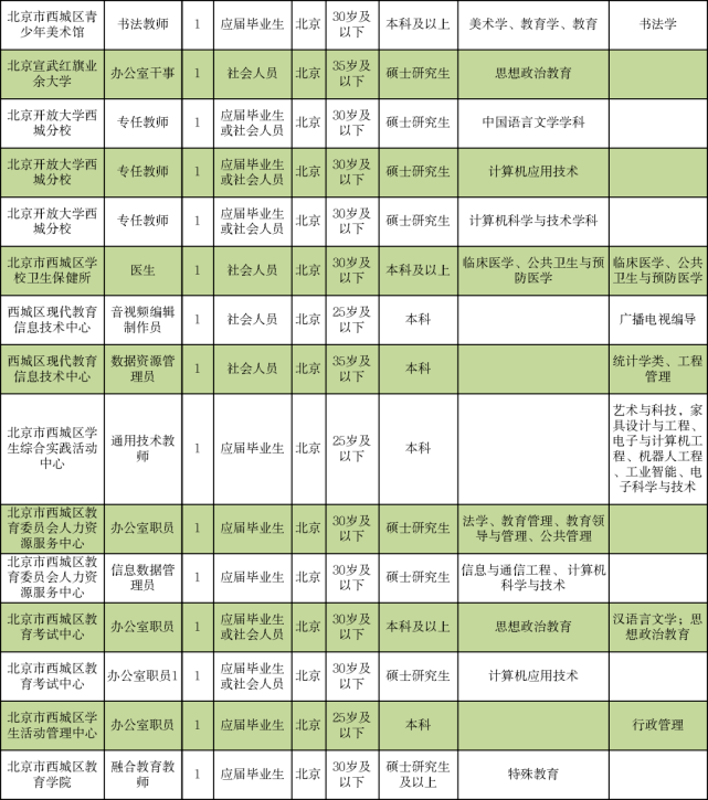 西安草堂宝德职位招募中