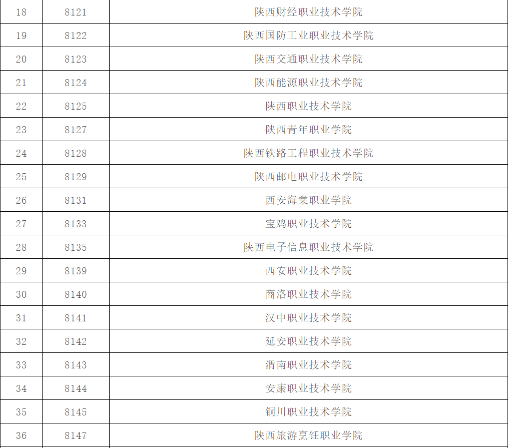 “陕西高职院校扩招资讯更新”