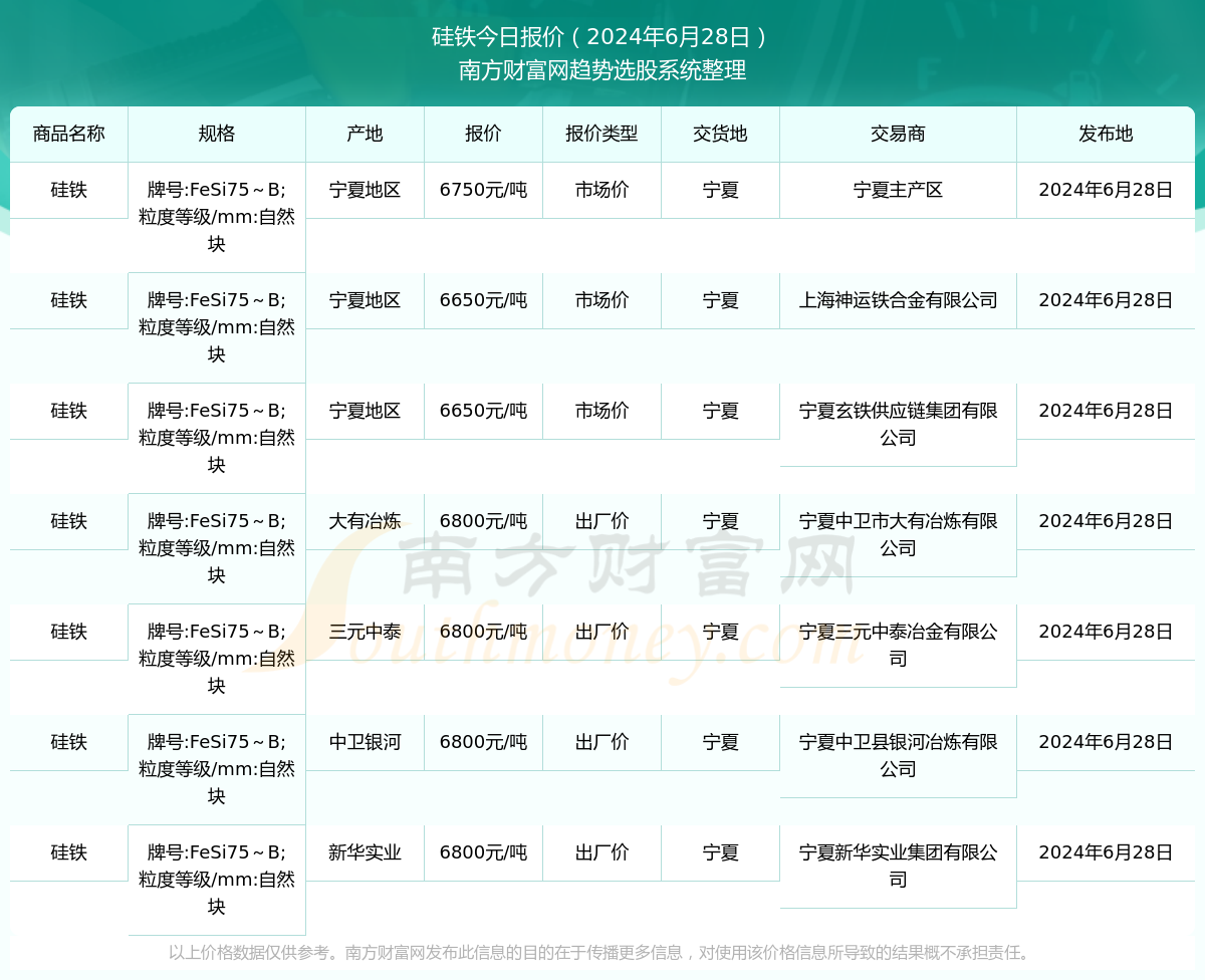 硅铁最新行情动态