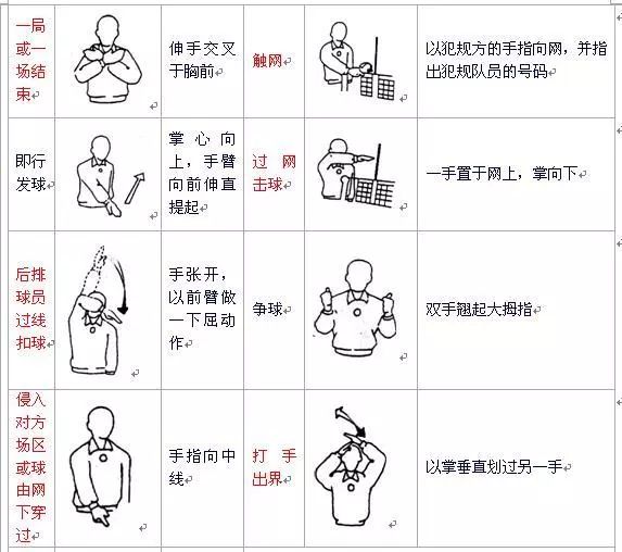 最新排球裁判法则解析