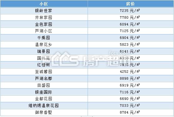 沂源优质二手房热推，宜居佳选等你来发现