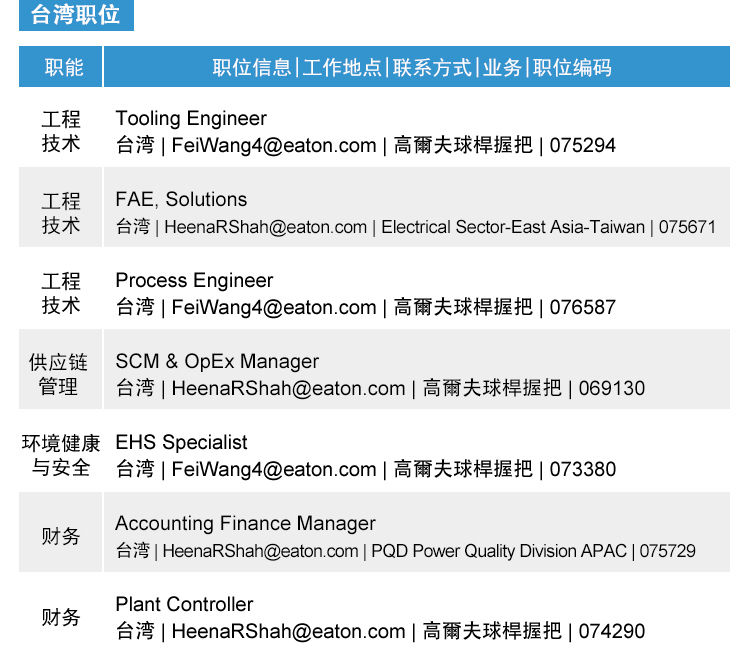 俄罗斯职场盛宴，全新职位热招中，美好机遇等你来抓！