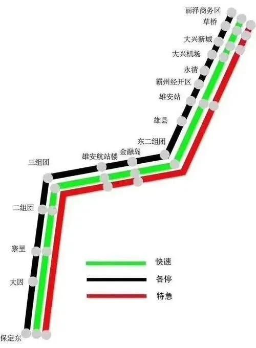 廊坊最新招标信息