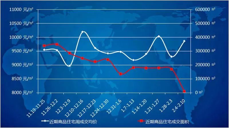 沈阳楼市价格动态