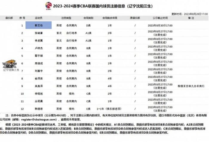 辽篮喜讯连连：全新合约篇章开启