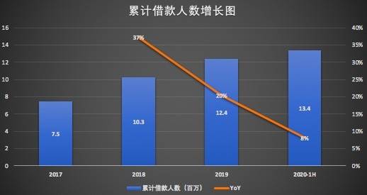 陆金所最新市值揭秘：探析金融科技巨头的价值动态