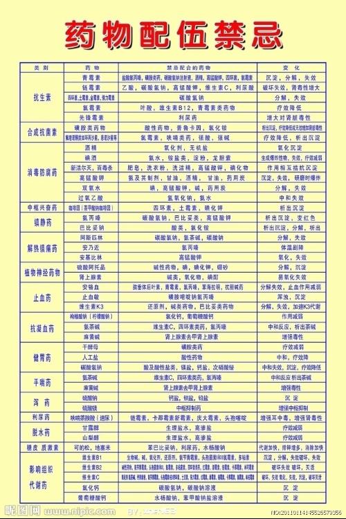 最新版药物配伍禁忌详览表全新发布