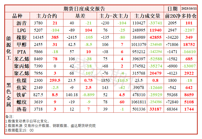 最新废胶市场价格动态盘点