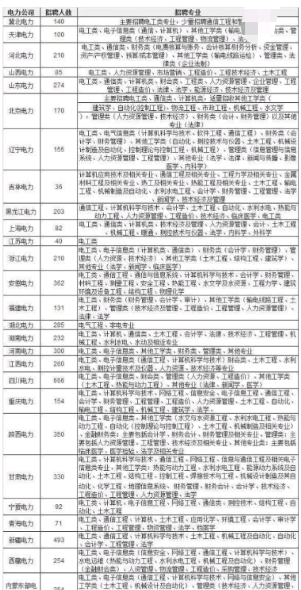 最新发布：天津地区保姆招聘精选资讯速览