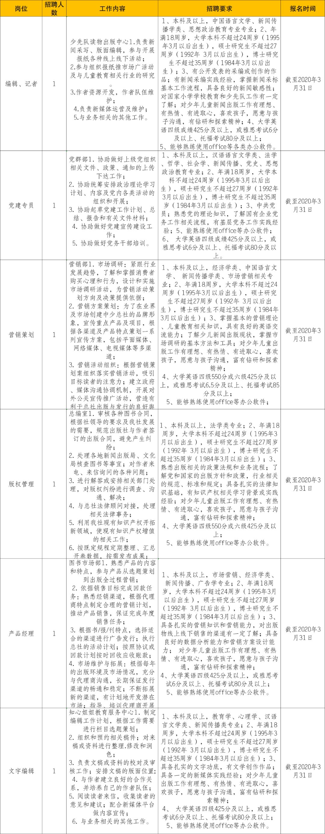 探秘观城就业新动向：最新职位招聘资讯大集合