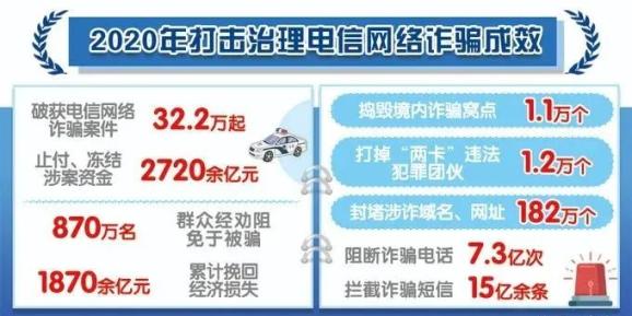 最新动向：揭秘电信诈骗严厉打击进展与成效报道