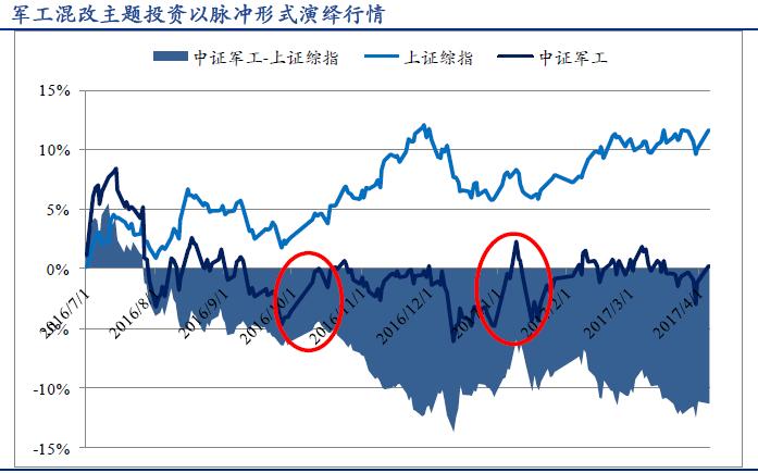 军工企业混合所有制改革最新动态解读