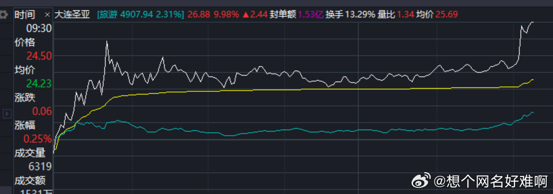 实时速递：大连国际股市动态，最新行情一览无遗