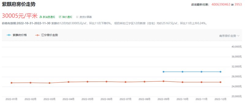 紫龙府近期楼市行情一览：最新房价动态解析