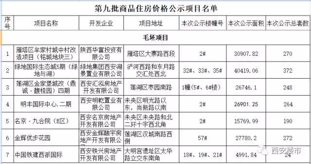 西安西派国际最新报价一览，优惠信息同步更新