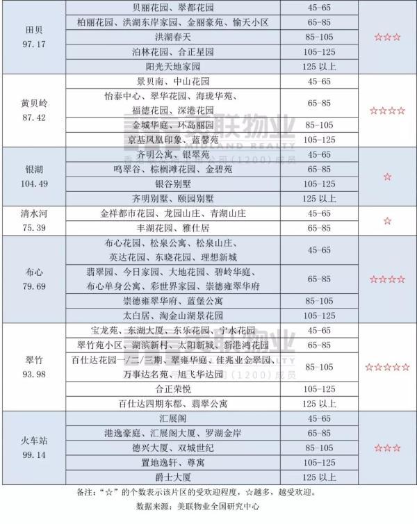 双流区热门楼盘最新动态：实景现房一手掌握