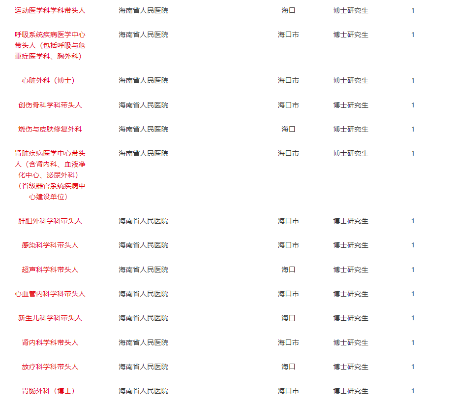 2025年度徐闻地区招聘资讯汇总，最新职位发布精选