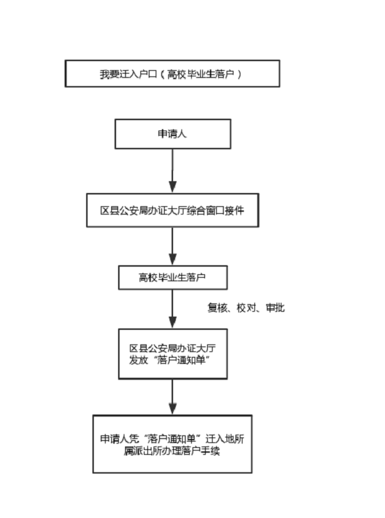 “陕西户籍迁移攻略：最新手续流程详解”