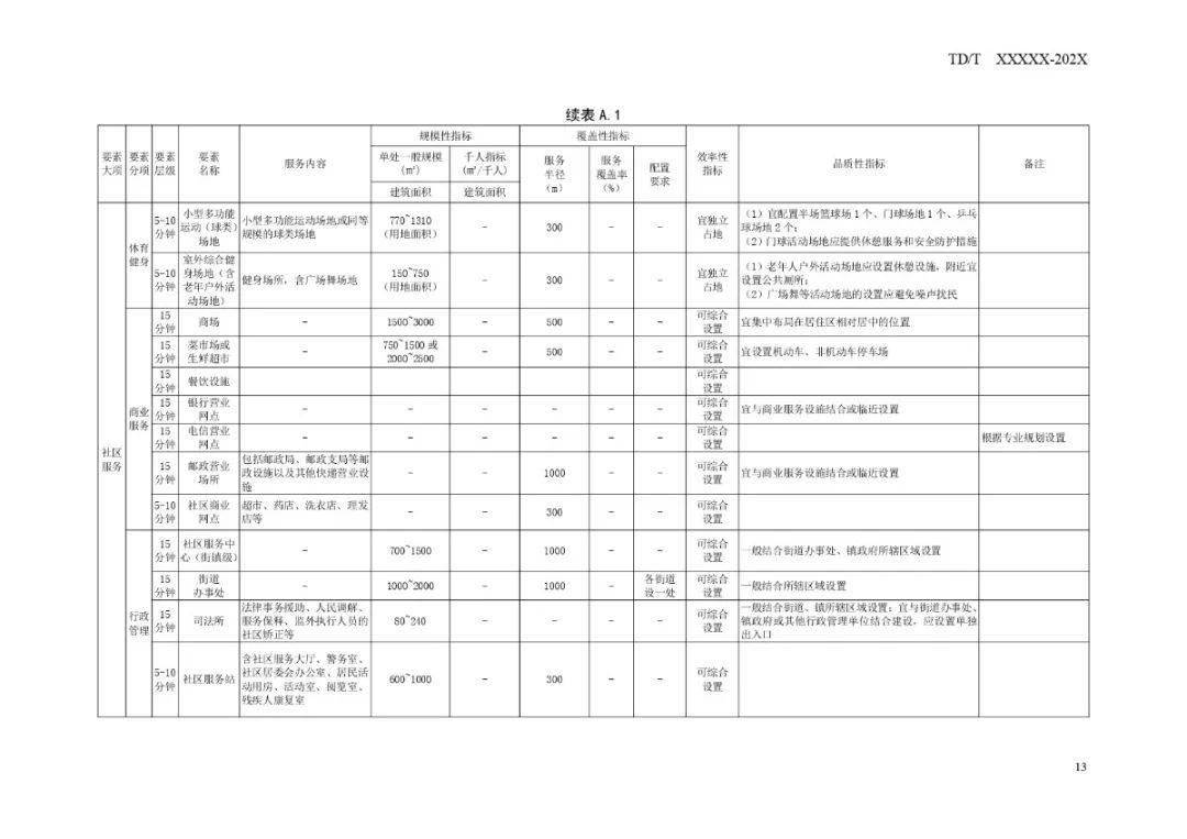 琅歧新区力作——探索未来生活典范项目揭晓