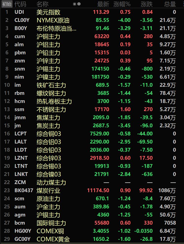 今日锌市实时动态：锌价走势一览