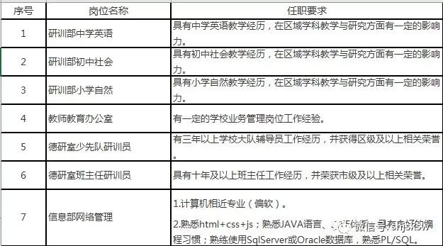 彭泽地区最新职位招揽信息速览