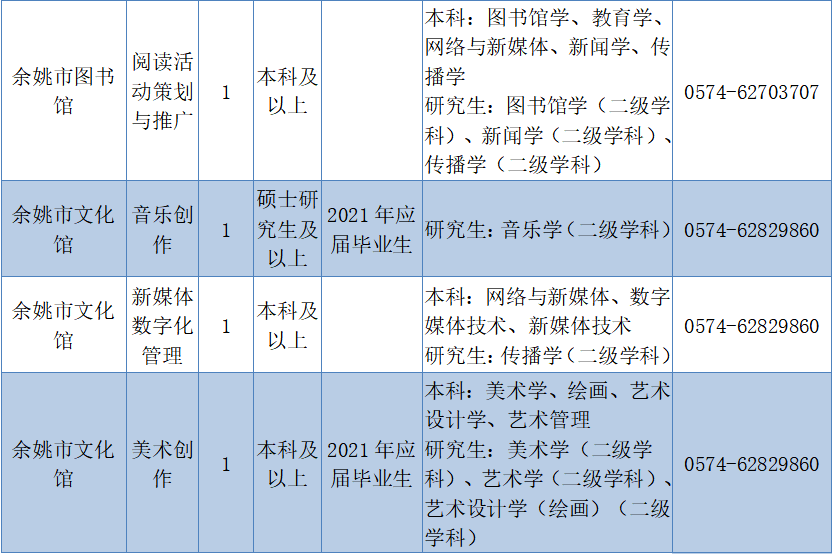 宁波鄞州海滨地区最新职位招募信息汇总