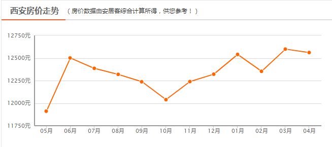 探秘高陵荣郡：揭秘最新房价走势，荣耀之地价值几何？