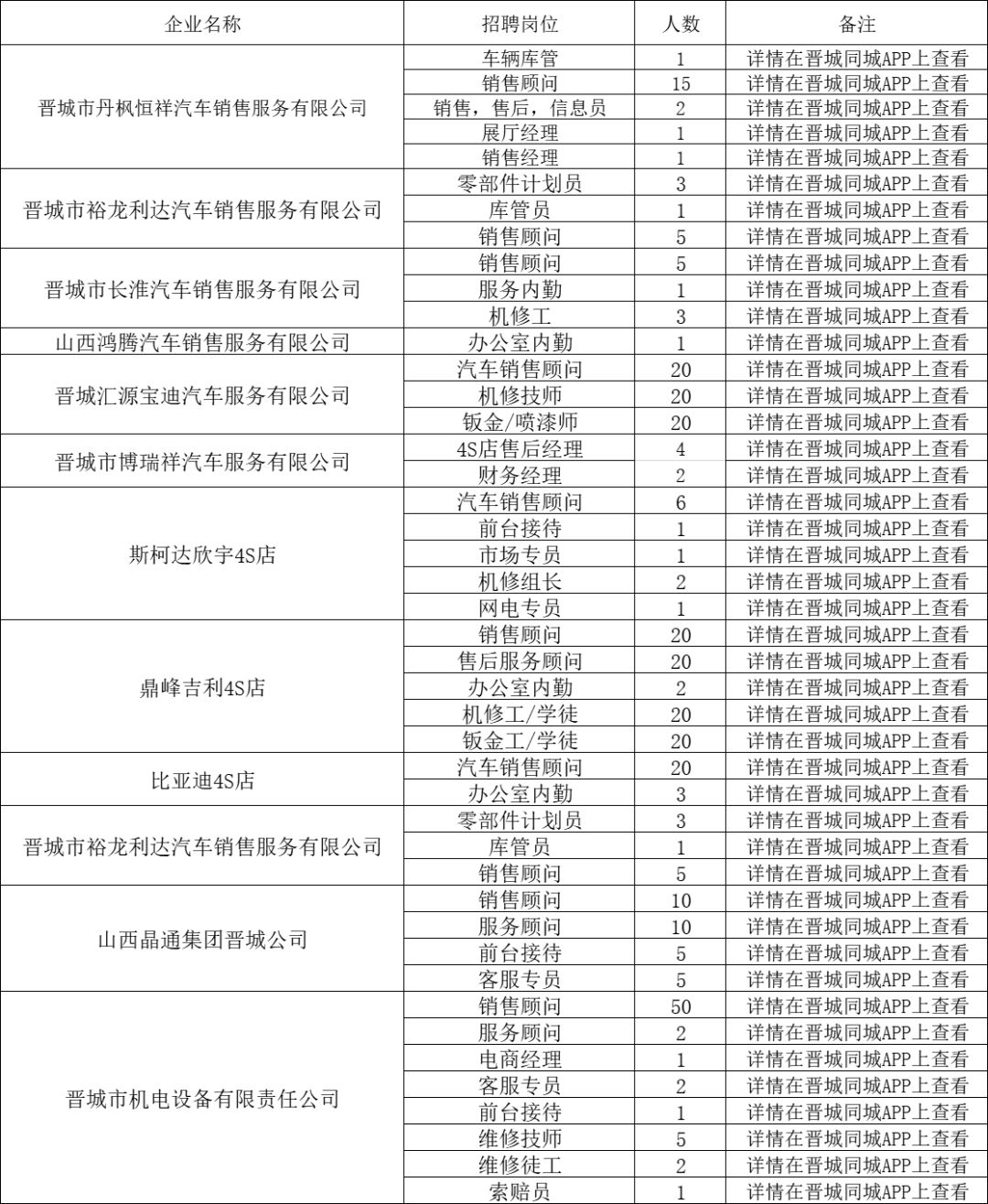 晋中地区人才市场——最新职位速递，热招信息抢先看